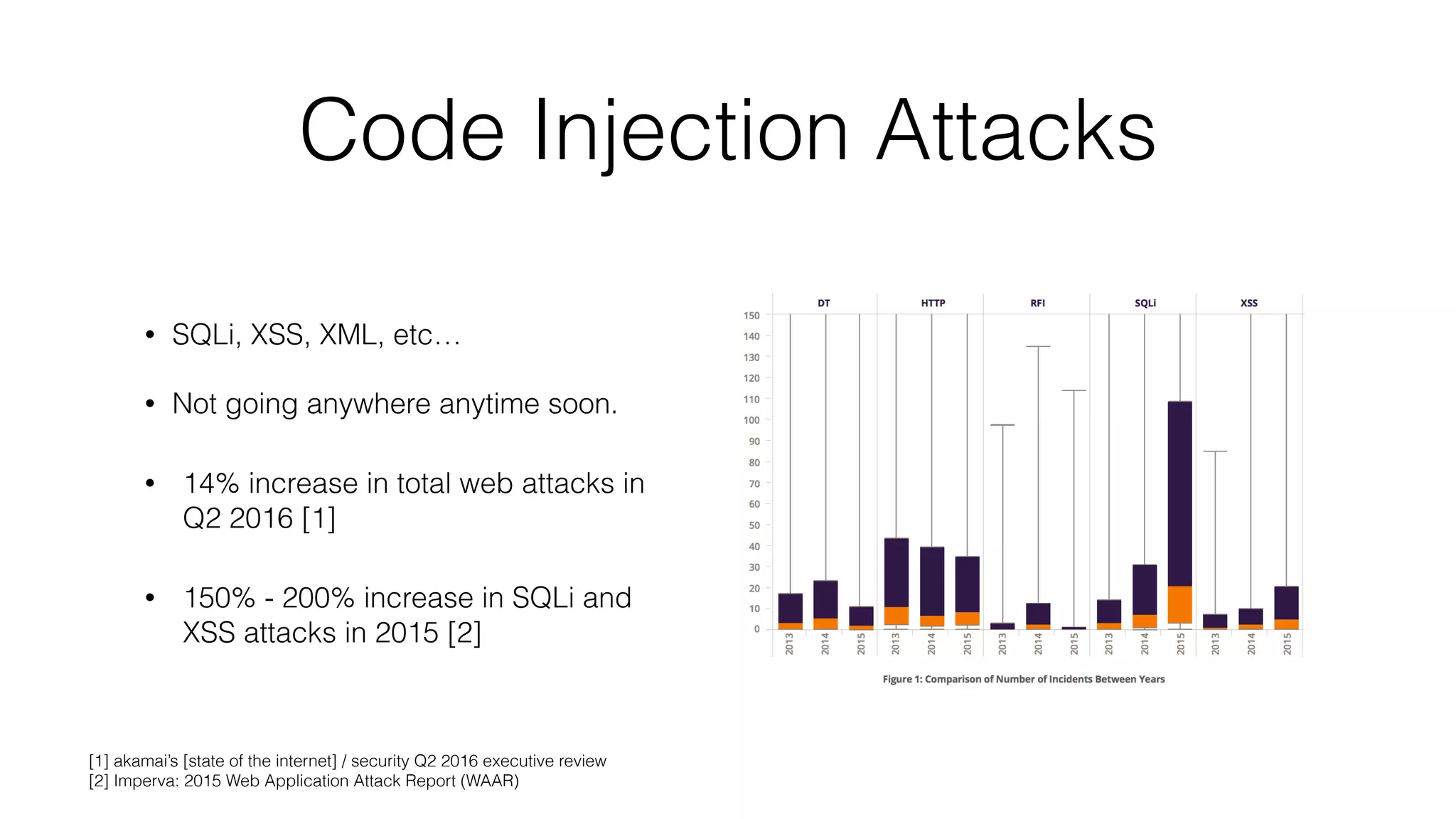 Code Injection Attacks
• SQLi, XSS, XML, etc…
• Not going anywhere anytime soon.
• 14% increase in total web attacks in
Q2 2016 [1]
• 150% - 200% increase in SQLi and
XSS attacks in 2015 [2]
[1] akamai’s [state of the internet] / security Q2 2016 executive review
[2] Imperva: 2015 Web Application Attack Report (WAAR)
 