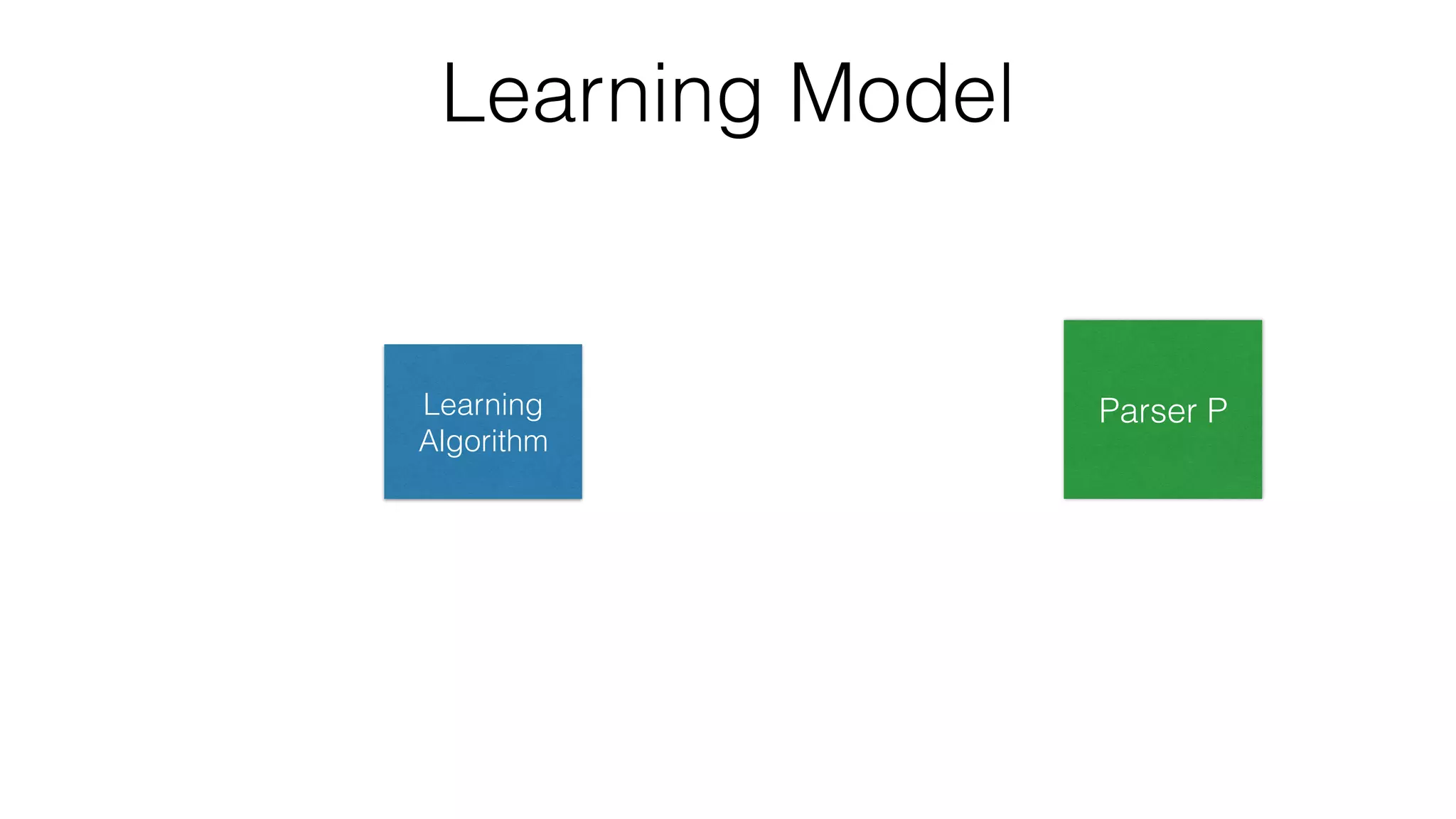 Learning Model
Learning
Algorithm
Parser P
 