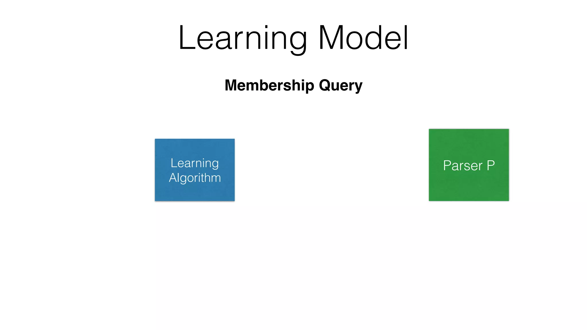 Learning Model
Learning
Algorithm
Parser P
Membership Query
 