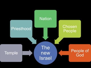 Nation
                         Chosen
   Priesthood
                         People



                 The
                            People of
Temple           new          God
                Israel
 