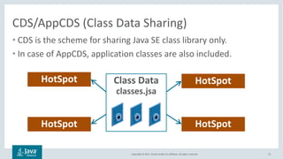 Copyright	©	2017,	Oracle	and/or	its	affiliates.	All	rights	reserved.		
CDS/AppCDS (Class	Data	Sharing)
• CDS	is	the	scheme	for	sharing	Java	SE	class	library	only.
• In	case	of	AppCDS,	application	classes	are	also	included.
13
Class	Data
classes.jsa
HotSpot
HotSpot
HotSpot
HotSpot
 