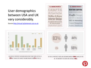 User demographics
between USA and UK
vary considerably.
Source http://visual.ly/pinterest-usa-vs-uk
 