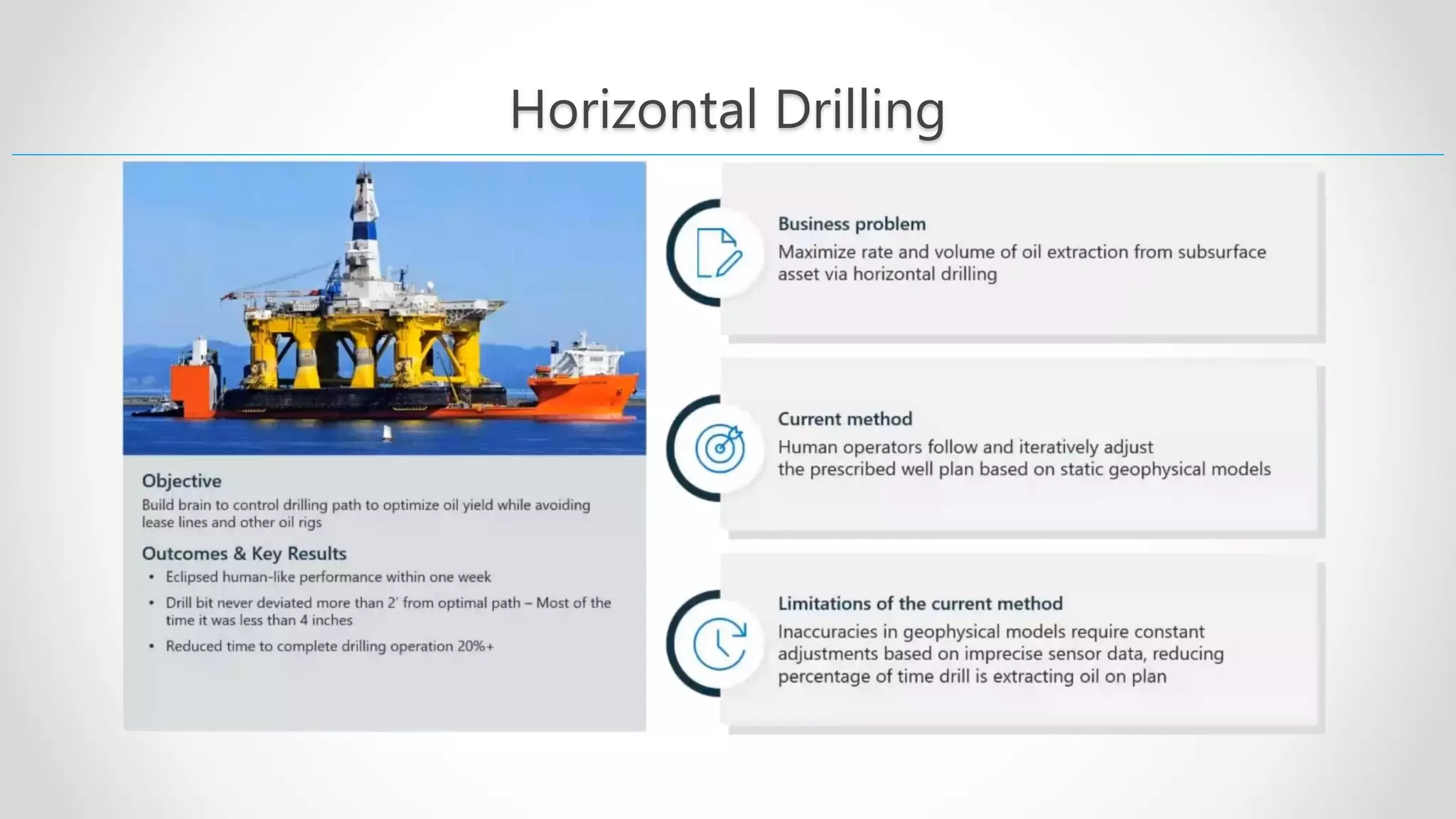 Horizontal Drilling 