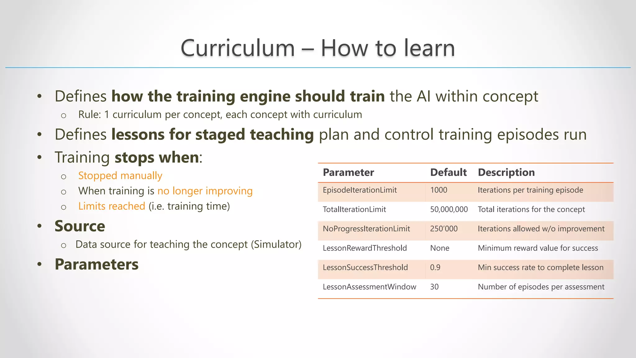 Curriculum – How to learn • Defines how the training engine should train the AI within concept o Rule: 1 curriculum per concept, each concept with curriculum • Defines lessons for staged teaching plan and control training episodes run • Training stops when: o Stopped manually o When training is no longer improving o Limits reached (i.e. training time) • Source o Data source for teaching the concept (Simulator) • Parameters Parameter Default Description EpisodeIterationLimit 1000 Iterations per training episode TotalIterationLimit 50,000,000 Total iterations for the concept NoProgressIterationLimit 250’000 Iterations allowed w/o improvement LessonRewardThreshold None Minimum reward value for success LessonSuccessThreshold 0.9 Min success rate to complete lesson LessonAssessmentWindow 30 Number of episodes per assessment 