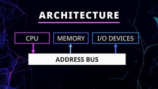 Presentation of system Bus of introduction of computer | PPTX