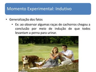 Generalização dos fatos Ex: ao observar algumas raças de cachorros chegou a conclusão por meio de indução de que todos levantam a perna para urinar. 