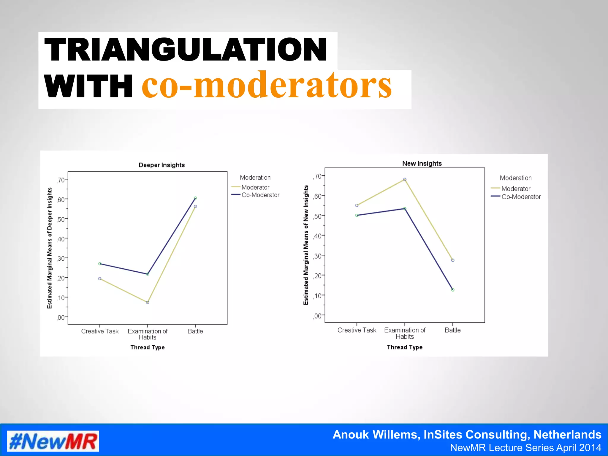 TRIANGULATION
WITH co-moderators
Anouk Willems, InSites Consulting, Netherlands
NewMR Lecture Series April 2014
 