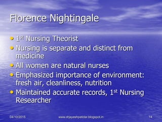 Florence Nightingale
• 1st Nursing Theorist
• Nursing is separate and distinct from
medicine
• All women are natural nurses
• Emphasized importance of environment:
fresh air, cleanliness, nutrition
• Maintained accurate records, 1st Nursing
Researcher
04/10/2015 www.drjayeshpatidar.blogspot.in 14
 