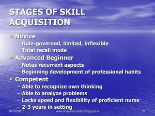 STAGES OF SKILL
ACQUISITION
• Novice
– Rule-governed, limited, inflexible
– Total recall mode
• Advanced Beginner
– Notes recurrent aspects
– Beginning development of professional habits
• Competent
– Able to recognize own thinking
– Able to analyze problems
– Lacks speed and flexibility of proficient nurse
– 2-3 years in setting
04/10/2015 www.drjayeshpatidar.blogspot.in 27
 