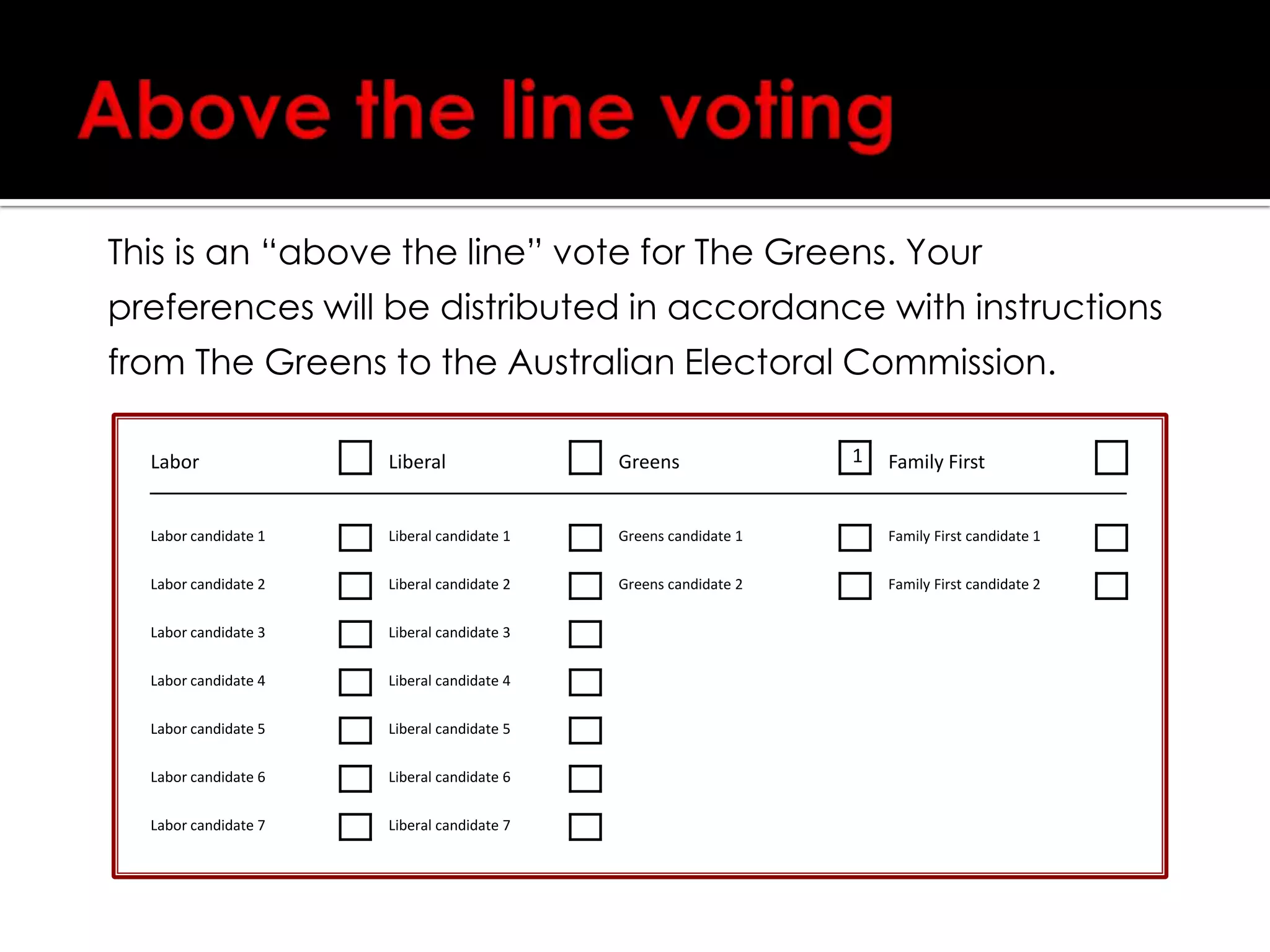 Obviously, if you’re considering voting “above the line”, it’s important that you know how your preferences will be distributed, and that your “number 1” vote doesn’t divert your preferences to candidates who you find objectionable.