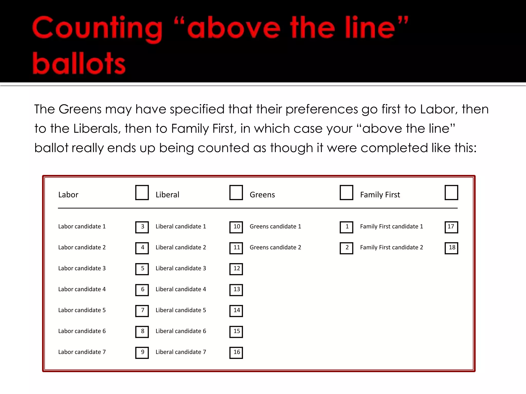 Above the line votingThis is an “above the line” vote for The Greens. Your preferences will be distributed in accordance with instructions from The Greens to the Australian Electoral Commission.