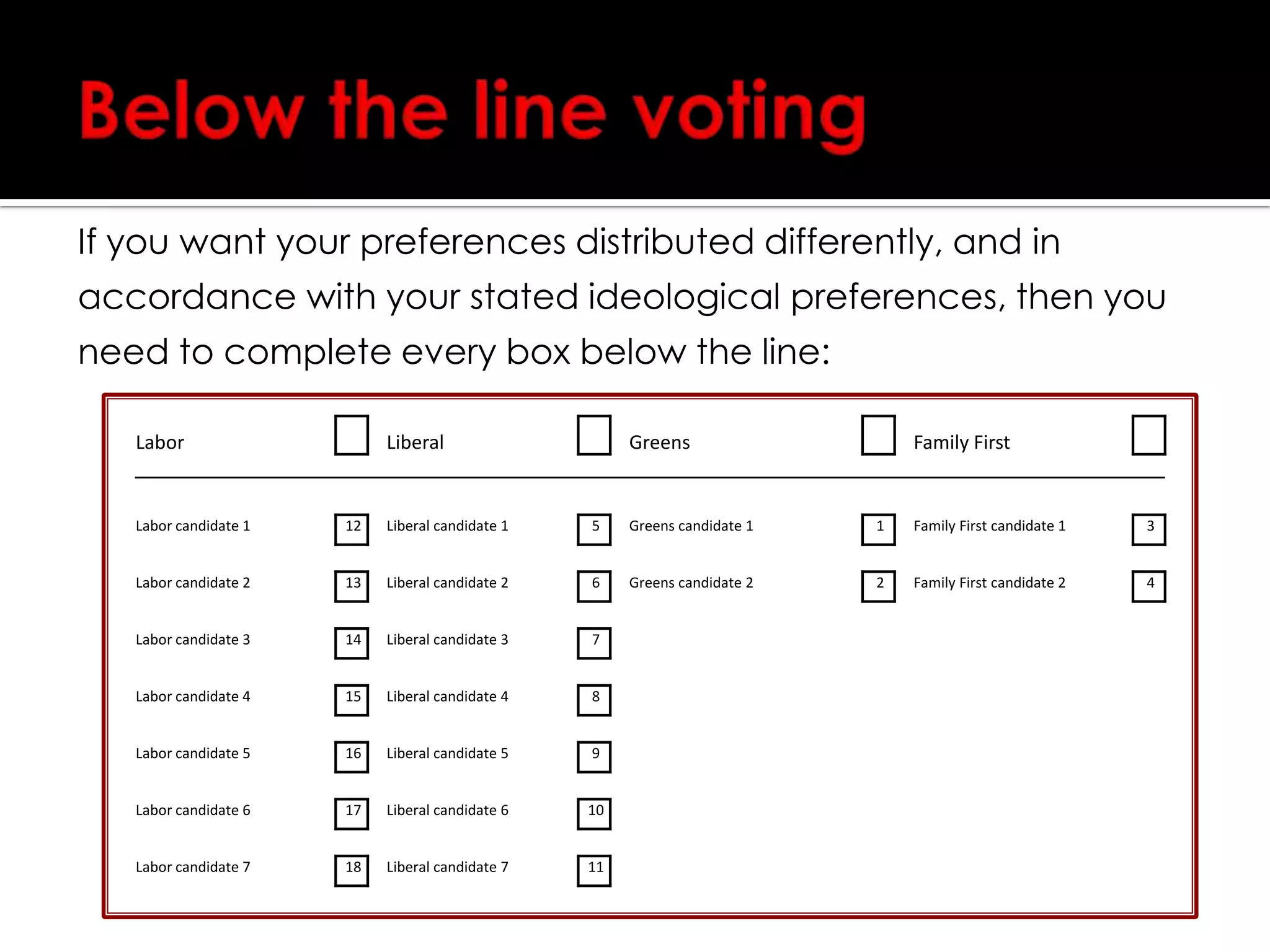 Counting “above the line” ballotsThe Greens may have specified that their preferences go first to Labor, then to the Liberals, then to Family First, in which case your “above the line” ballot really ends up being counted as though it were completed like this: