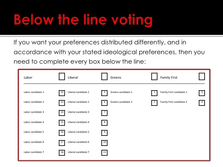 An outline of the australian preferential voting system