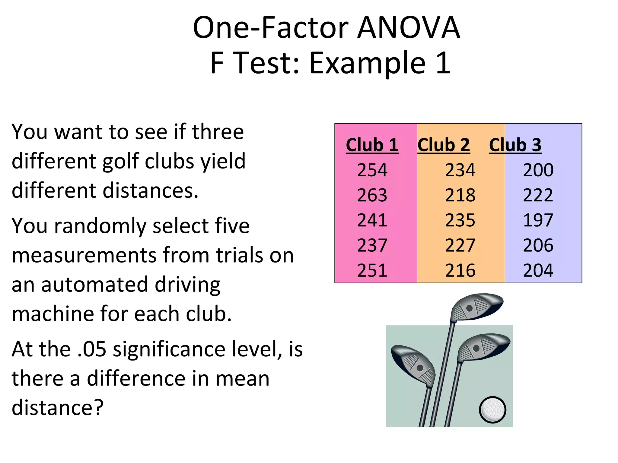 One-Factor ANOVA  F Test: Example 1 You want to see if three different golf clubs yield different distances.  You randomly select five measurements from trials on an automated driving machine for each club.  At the .05 significance level, is there a difference in mean distance? Club 1   Club 2   Club 3 254   234   200 263   218   222 241   235   197 237   227   206 251   216   204 