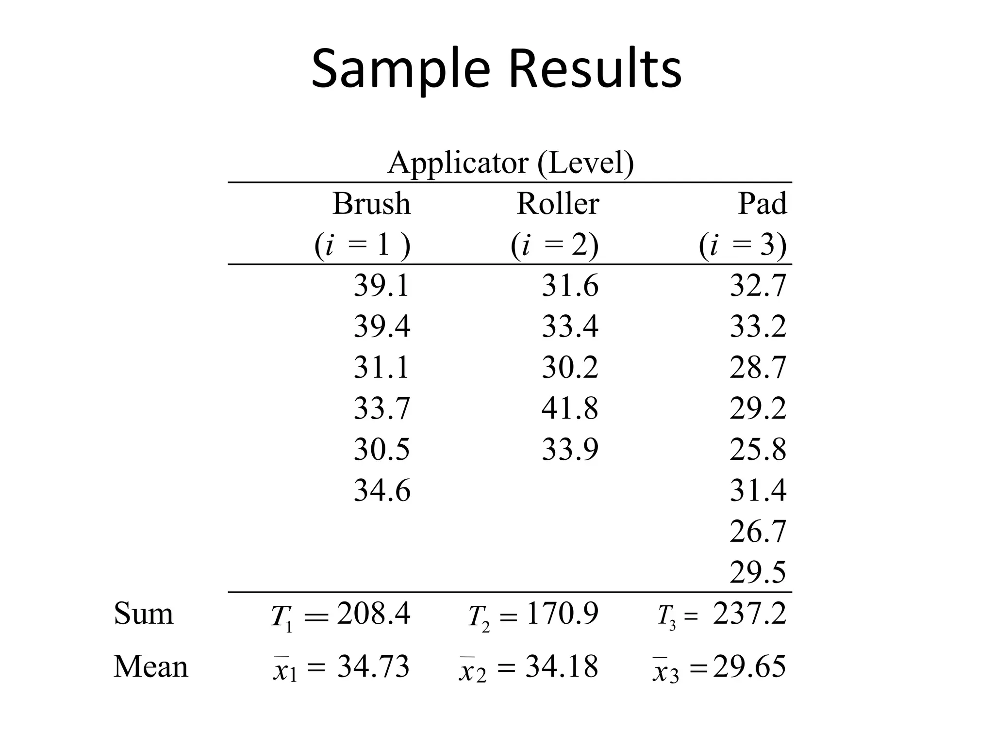 Sample Results  1 x  2 x  3 x 
