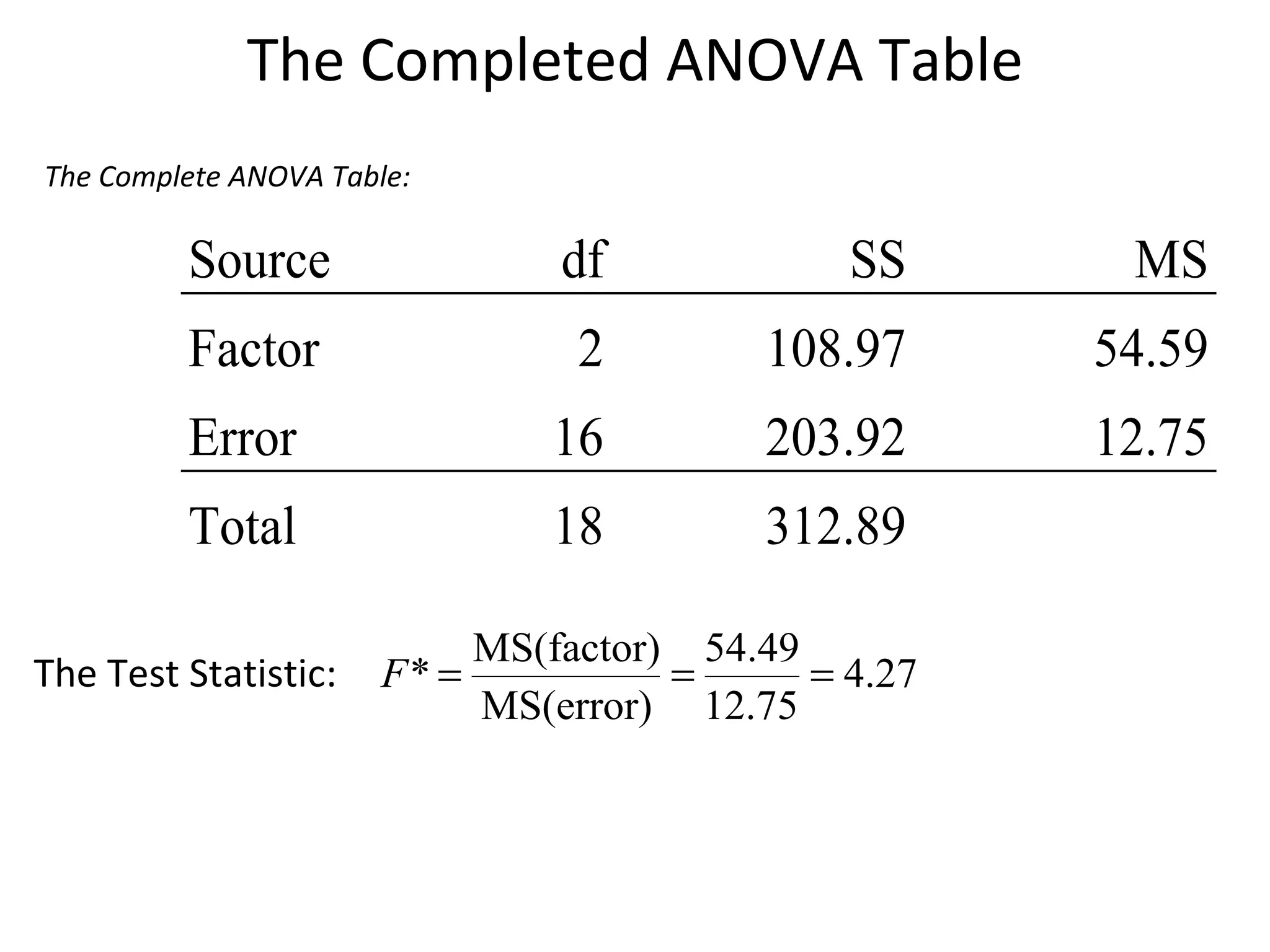 The Completed ANOVA Table The Complete ANOVA Table: The Test Statistic: 