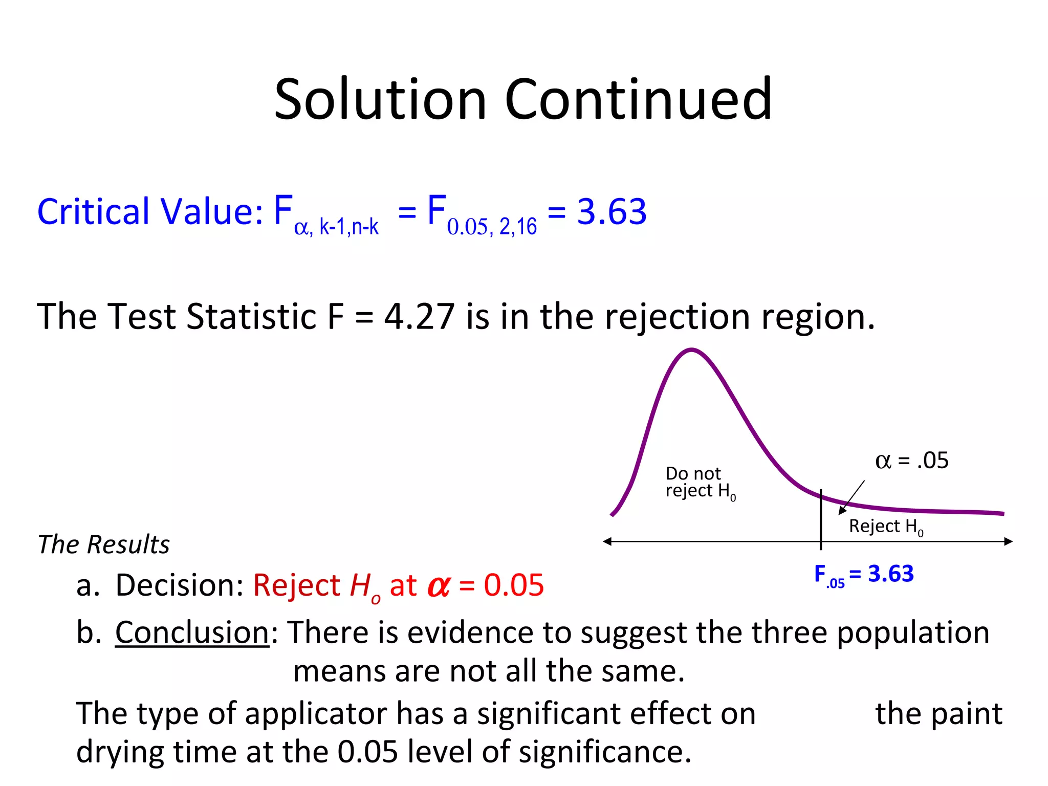 Solution Continued The Results a. Decision:  Reject  H o   at    = 0.05 b. Conclusion : There is evidence to suggest the three population  means are not all the same.  The type of applicator has a significant effect on  the paint drying time at the 0.05 level of significance. Critical Value:  F  , k-1,n-k   =  F  , 2,16  = 3.63 The Test Statistic F = 4.27 is in the rejection region. Reject H 0 F .05  = 3.63 Do not  reject H 0    = .05 