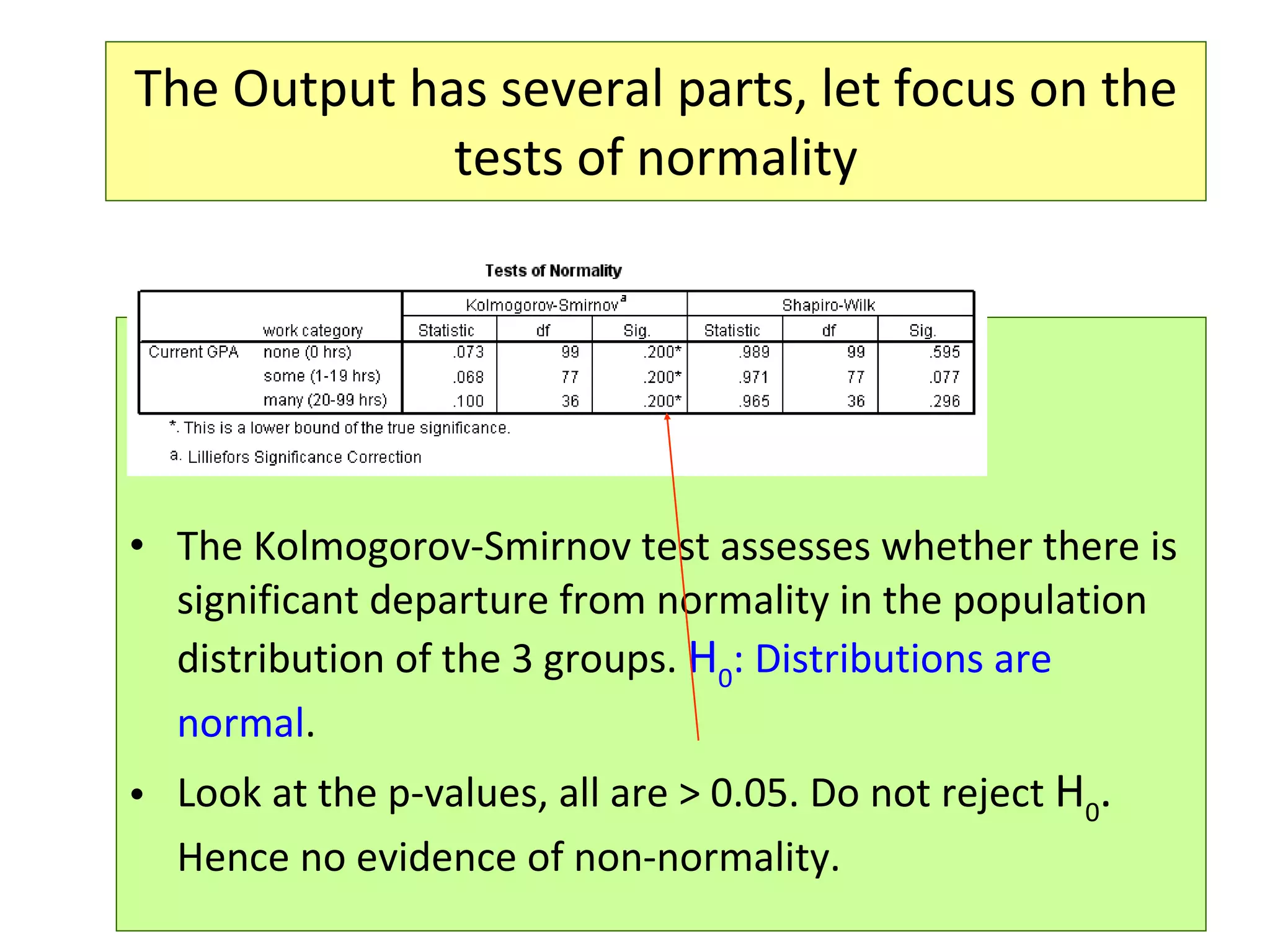 The Output has several parts, let focus on the tests of normality The Kolmogorov-Smirnov test assesses whether there is significant departure from normality in the population distribution of the 3 groups.  H 0 : Distributions are normal . Look at the p-values, all are > 0.05. Do not reject  H 0 .  Hence no evidence of non-normality.  