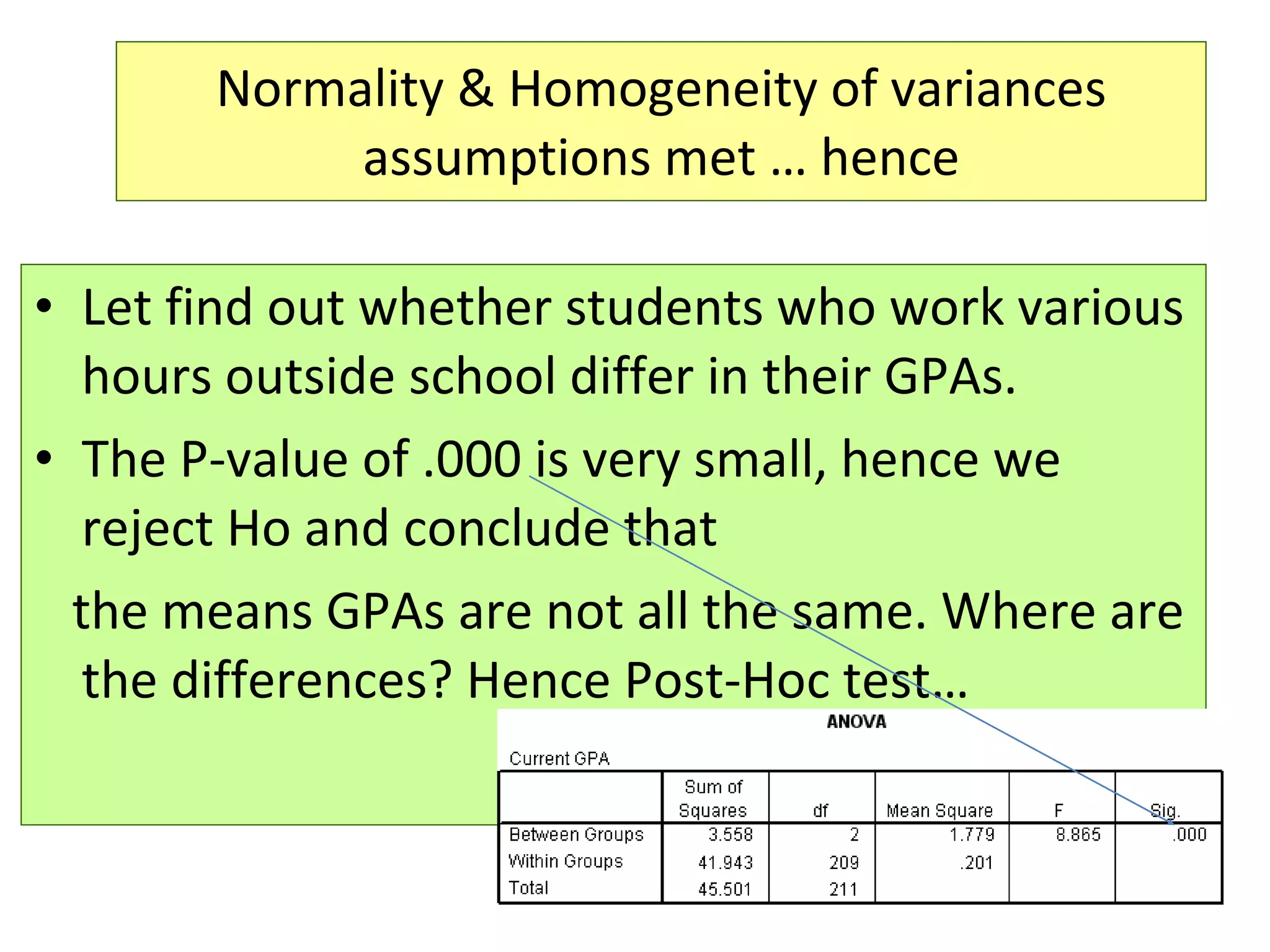 Normality & Homogeneity of variances assumptions met … hence Let find out whether students who work various hours outside school differ in their GPAs. The P-value of .000 is very small, hence we reject Ho and conclude that the means GPAs are not all the same. Where are the differences? Hence Post-Hoc test… 