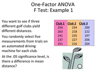 One-Factor ANOVA  F Test: Example 1 You want to see if three different golf clubs yield different distances.  You randomly select five measurements from trials on an automated driving machine for each club.  At the .05 significance level, is there a difference in mean distance? Club 1   Club 2   Club 3 254   234   200 263   218   222 241   235   197 237   227   206 251   216   204 