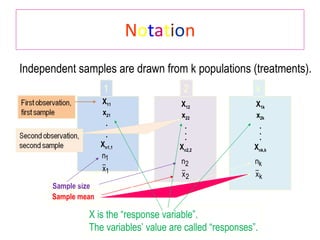 N o t a t i o n Independent samples are drawn from k populations (treatments). X 11 x 21 . . . X n1,1 X 12 x 22 . . . X n2,2 X 1k x 2k . . . X nk,k Sample size Sample mean X is the “response variable”. The variables’ value are called “responses”. 