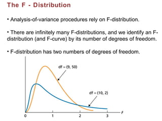 The F - Distribution   Analysis-of-variance procedures rely on F-distribution. There are infinitely many   F-distributions, and we identify an   F-distribution (and   F-curve) by its number of degrees of freedom. F-distribution has two numbers of degrees of freedom.  