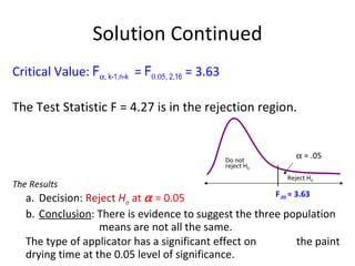 Solution Continued The Results a. Decision:  Reject  H o   at    = 0.05 b. Conclusion : There is evidence to suggest the three population  means are not all the same.  The type of applicator has a significant effect on  the paint drying time at the 0.05 level of significance. Critical Value:  F  , k-1,n-k   =  F  , 2,16  = 3.63 The Test Statistic F = 4.27 is in the rejection region. Reject H 0 F .05  = 3.63 Do not  reject H 0    = .05 