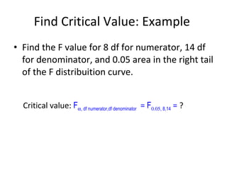 Find Critical Value: Example  Find the F value for 8 df for numerator, 14 df for denominator, and 0.05 area in the right tail of the F distribuition curve. Critical value:  F  , df numerator,df denominator   =  F  , 8,14  =  ? 