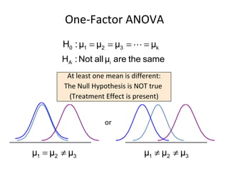 One-Factor ANOVA  At least one mean is different: The Null Hypothesis is NOT true  (Treatment Effect is present) or 