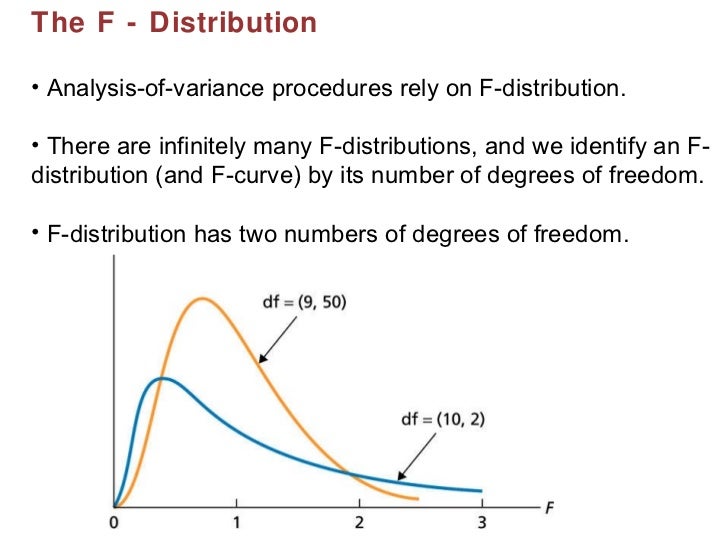 Anova by Hazilah Mohd Amin