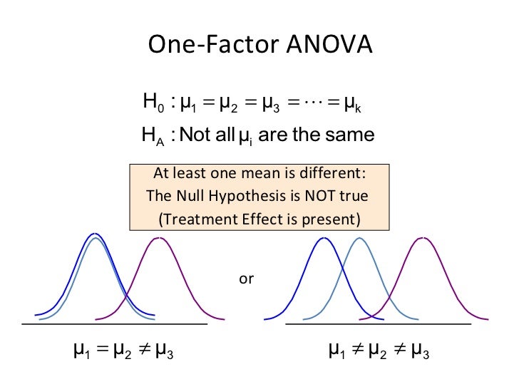 null and alternative hypothesis of anova