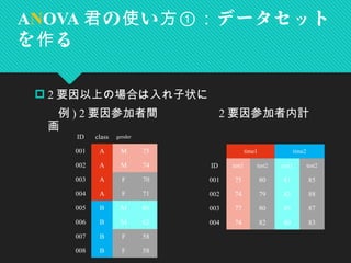  2 要因以上の場合は入れ子状に
　　例 ) 2 要因参加者間　　　　　 2 要因参加者内計
画
ANOVA の い データセット君 使 方①：
を る作
ID class gender
001 A M 75
002 A M 74
003 A F 70
004 A F 71
005 B M 60
006 B M 62
007 B F 58
008 B F 58
time1 time2
ID test1 test2 test1 test2
001 75 80 81 85
002 74 79 83 88
003 77 80 85 87
004 74 82 80 83
 