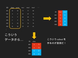 ID class gender time1 time2 time3 ･･･
001 B M 75 77 80
002 A F 62 65 70
003 A F 66 68 72
004 C F 71 70 72
005 A M 73 76 78
006 B M 59 61 65
･･･
こういう
…データから ID class
001 A 75
002 A 74
003 B 60
004 B 62
ID time1 time2
001 75 81
002 74 83
003 77 85
004 74 80
こういう subset を
作るのが面倒だ！
 
