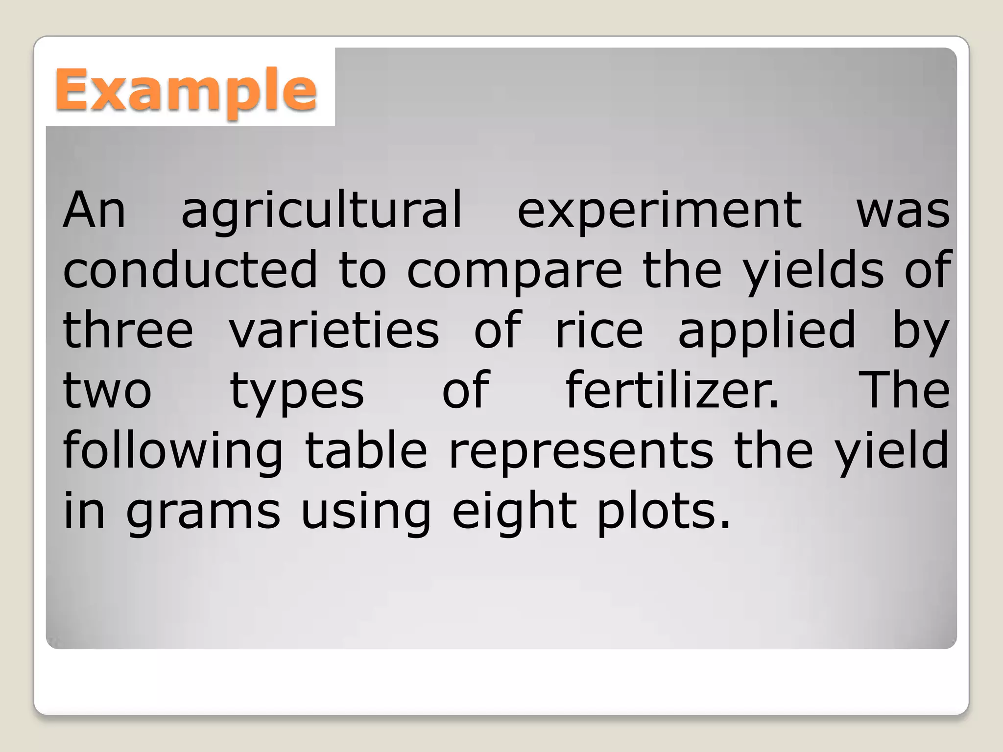 Example
An agricultural experiment was
conducted to compare the yields of
three varieties of rice applied by
two
types
of
fertilizer.
The
following table represents the yield
in grams using eight plots.

 