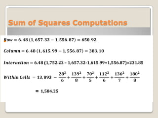 Sum of Squares Computations


 