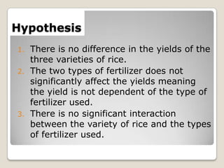 Hypothesis
There is no difference in the yields of the
three varieties of rice.
2. The two types of fertilizer does not
significantly affect the yields meaning
the yield is not dependent of the type of
fertilizer used.
3. There is no significant interaction
between the variety of rice and the types
of fertilizer used.
1.

 