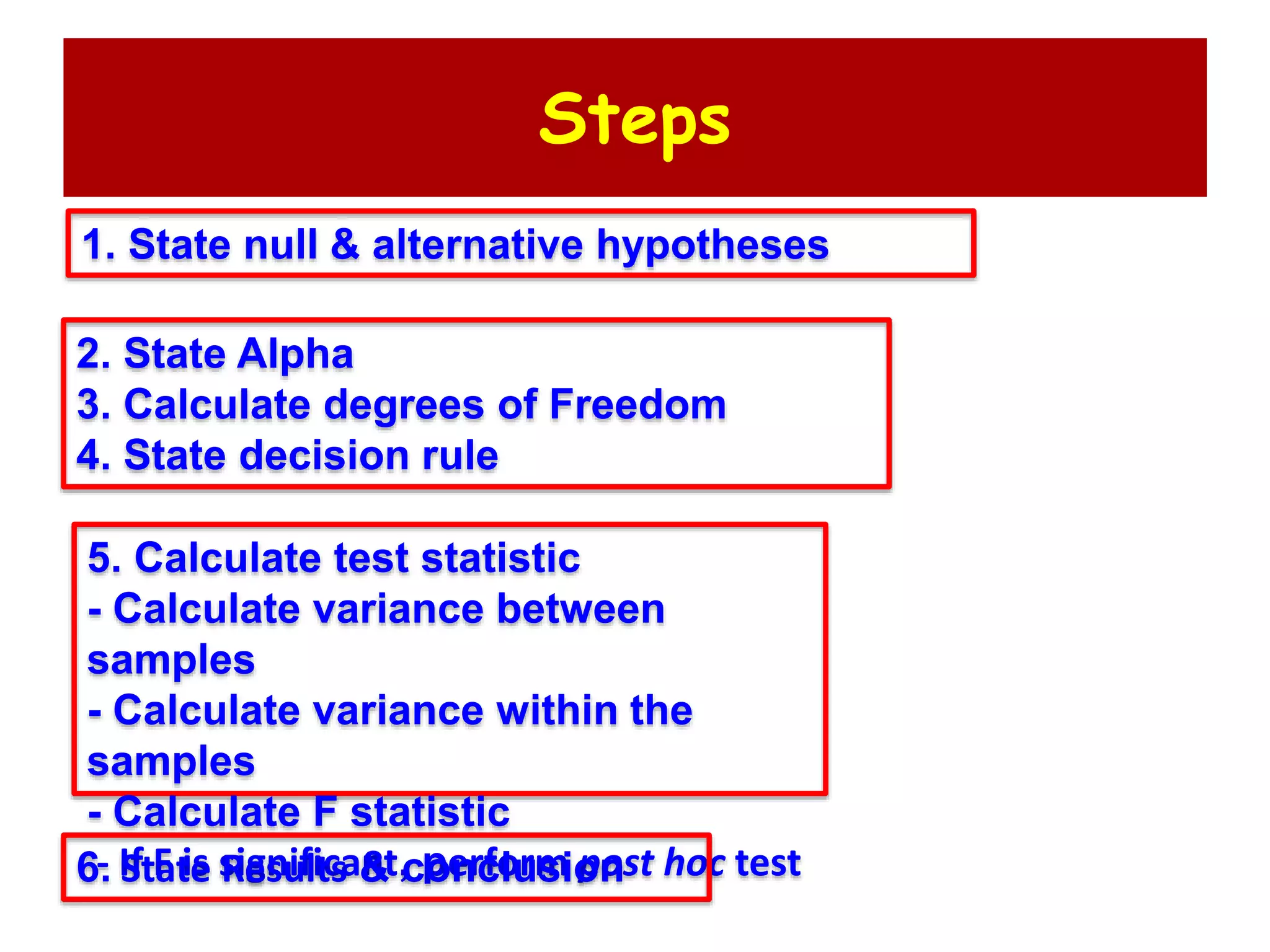 Steps
2. State Alpha
3. Calculate degrees of Freedom
4. State decision rule
5. Calculate test statistic
- Calculate variance between
samples
- Calculate variance within the
samples
- Calculate F statistic
- If F is significant, perform post hoc test
1. State null & alternative hypotheses
6. State Results & conclusion
 