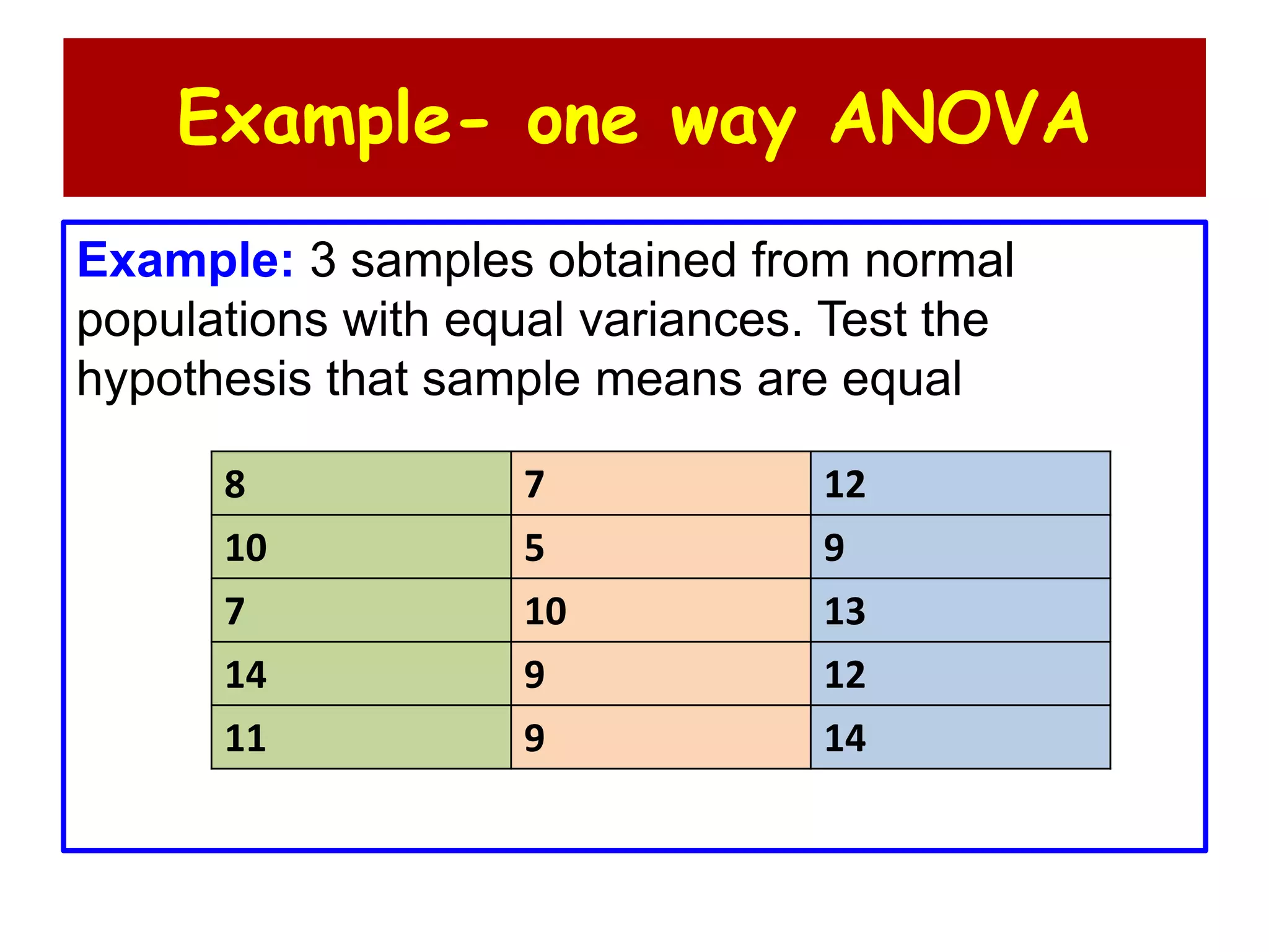 Example- one way ANOVA
Example: 3 samples obtained from normal
populations with equal variances. Test the
hypothesis that sample means are equal
8 7 12
10 5 9
7 10 13
14 9 12
11 9 14
 
