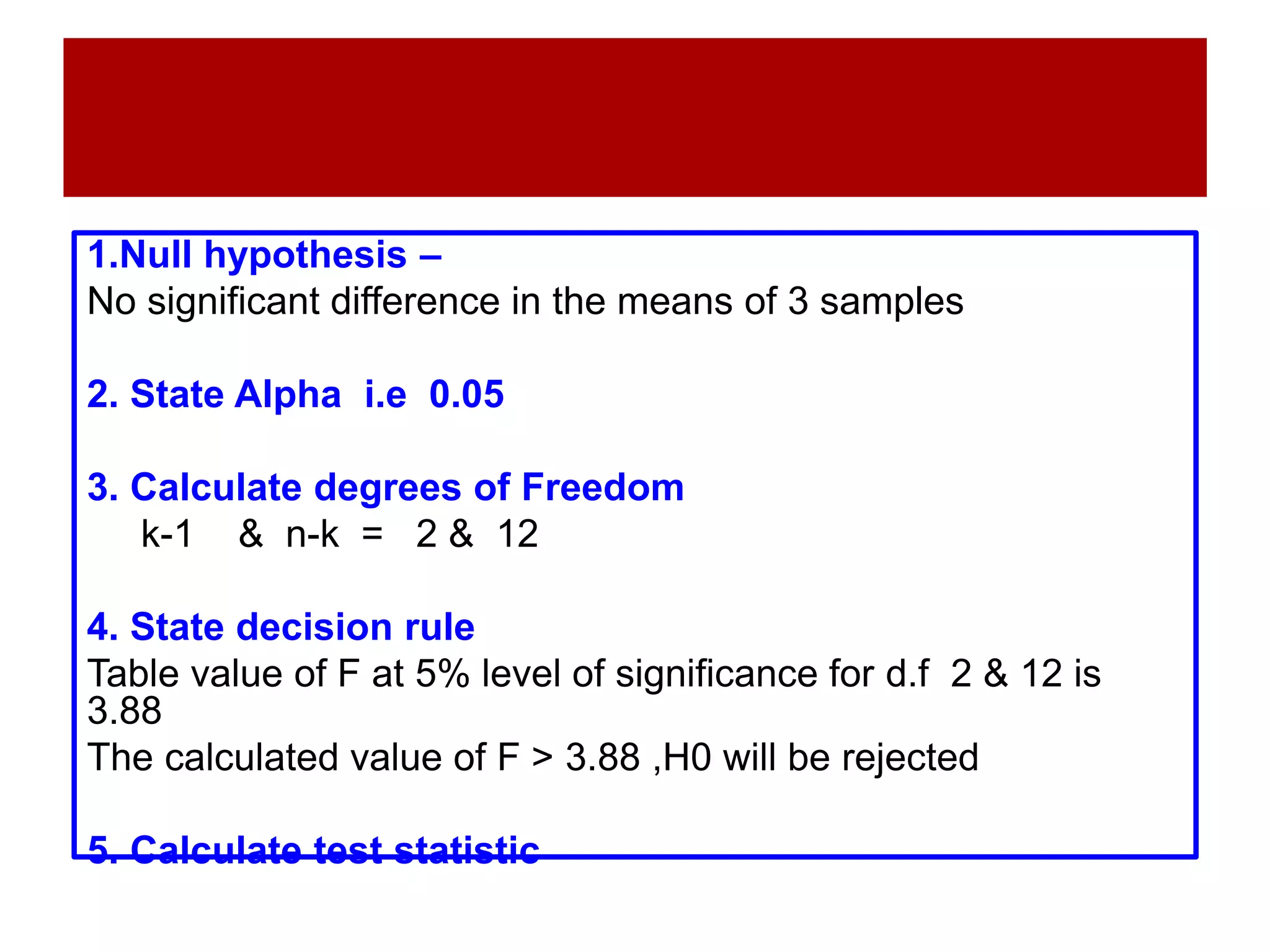 1.Null hypothesis –
No significant difference in the means of 3 samples
2. State Alpha i.e 0.05
3. Calculate degrees of Freedom
k-1 & n-k = 2 & 12
4. State decision rule
Table value of F at 5% level of significance for d.f 2 & 12 is
3.88
The calculated value of F > 3.88 ,H0 will be rejected
5. Calculate test statistic
 