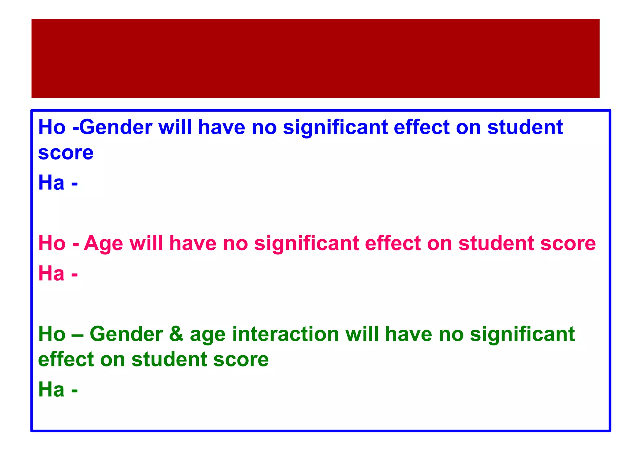 Ho -Gender will have no significant effect on student
score
Ha -
Ho - Age will have no significant effect on student score
Ha -
Ho – Gender & age interaction will have no significant
effect on student score
Ha -
 