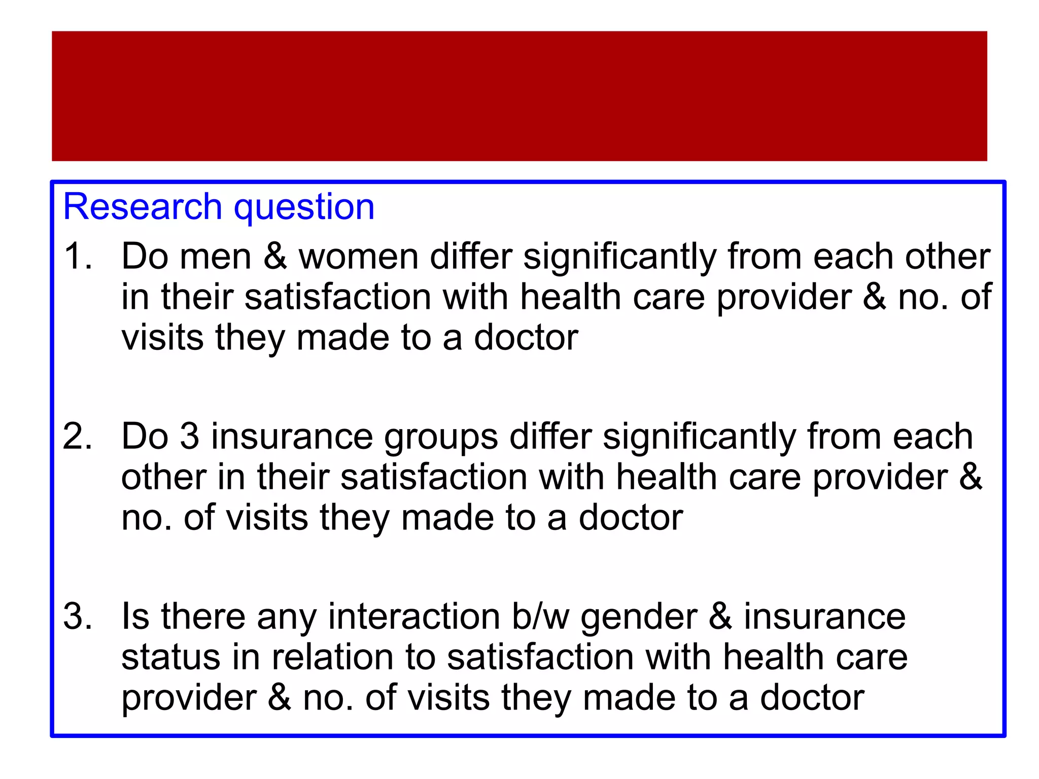 Research question
1. Do men & women differ significantly from each other
in their satisfaction with health care provider & no. of
visits they made to a doctor
2. Do 3 insurance groups differ significantly from each
other in their satisfaction with health care provider &
no. of visits they made to a doctor
3. Is there any interaction b/w gender & insurance
status in relation to satisfaction with health care
provider & no. of visits they made to a doctor
 