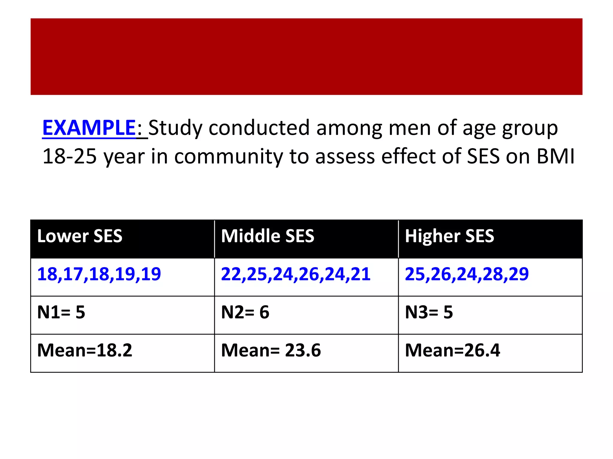 Lower SES Middle SES Higher SES
18,17,18,19,19 22,25,24,26,24,21 25,26,24,28,29
N1= 5 N2= 6 N3= 5
Mean=18.2 Mean= 23.6 Mean=26.4
EXAMPLE: Study conducted among men of age group
18-25 year in community to assess effect of SES on BMI
 