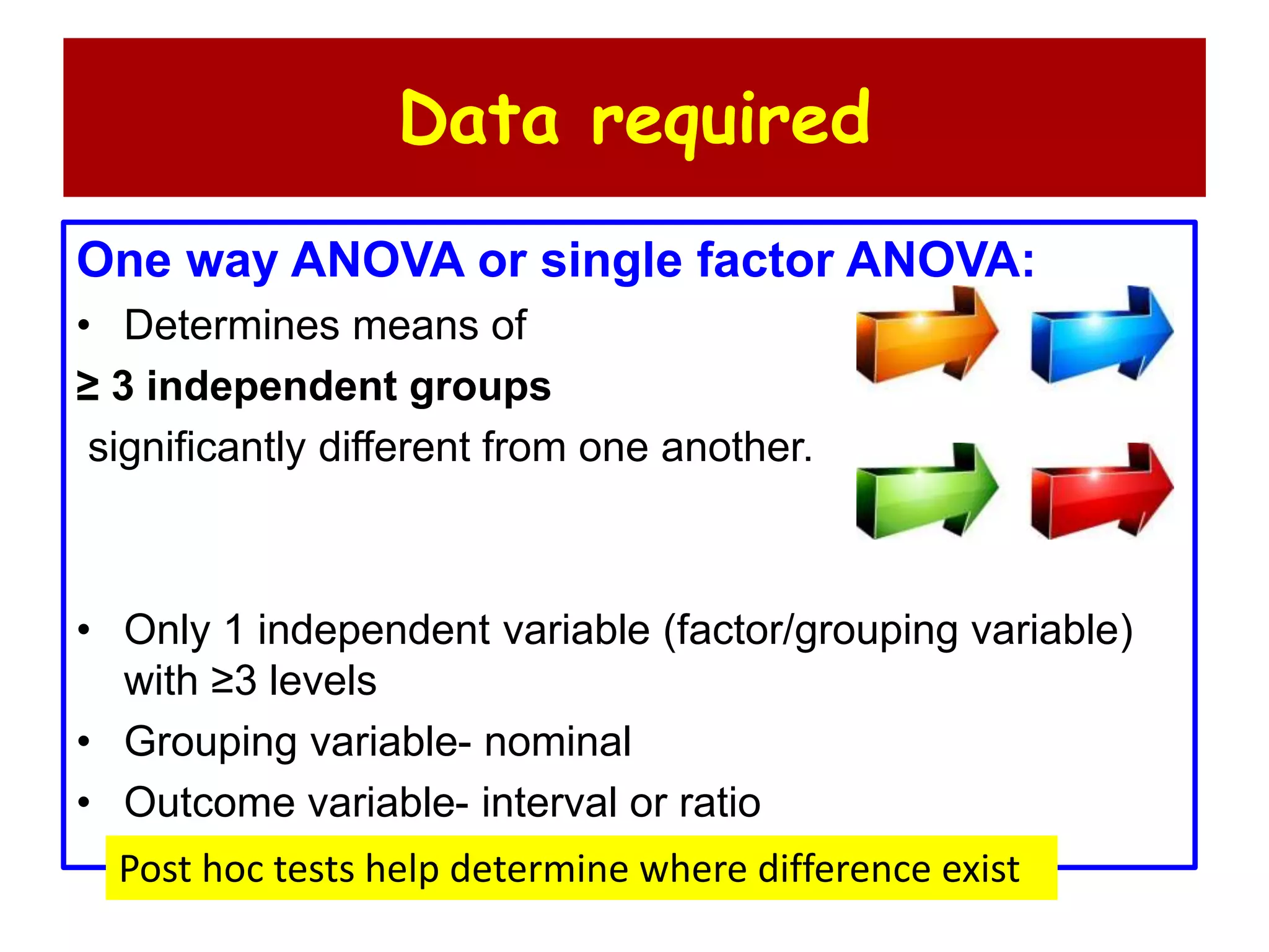 Data required
One way ANOVA or single factor ANOVA:
• Determines means of
≥ 3 independent groups
significantly different from one another.
• Only 1 independent variable (factor/grouping variable)
with ≥3 levels
• Grouping variable- nominal
• Outcome variable- interval or ratio
Post hoc tests help determine where difference exist
 