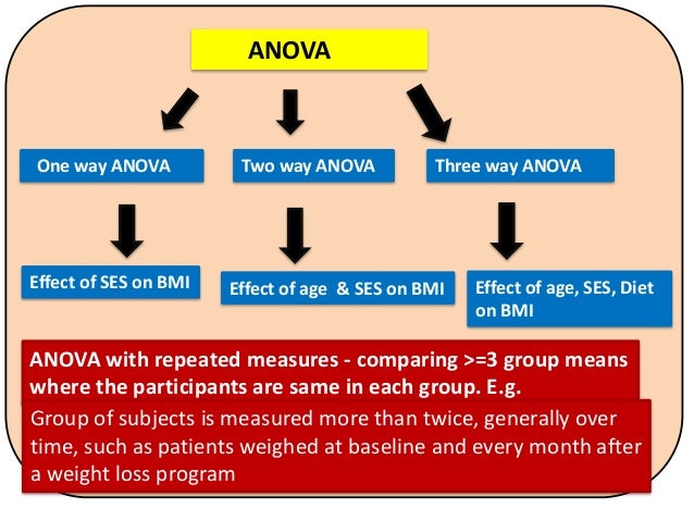 analysis of variance anova ses one form