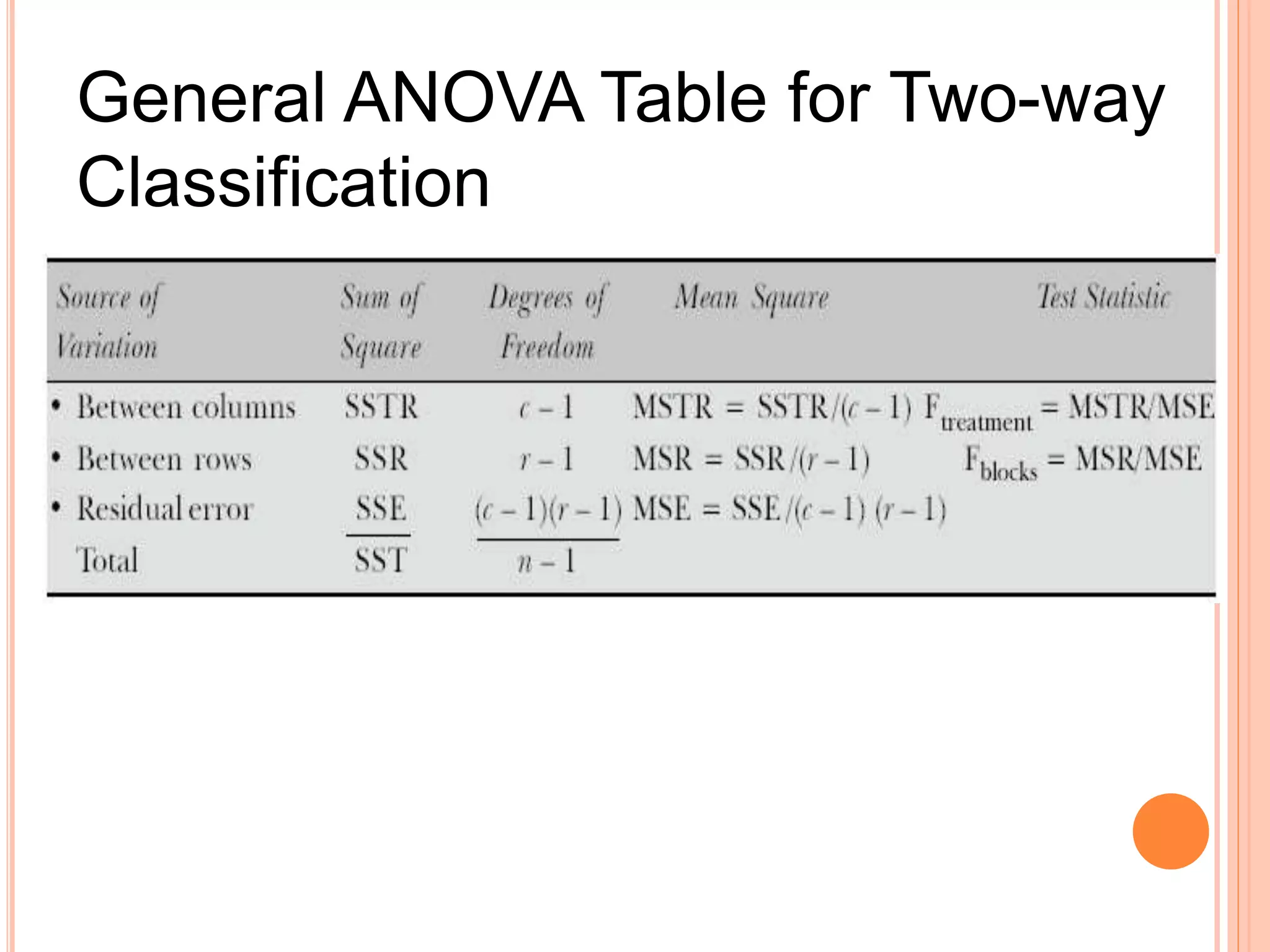 General ANOVA Table for Two-way
Classification
 
