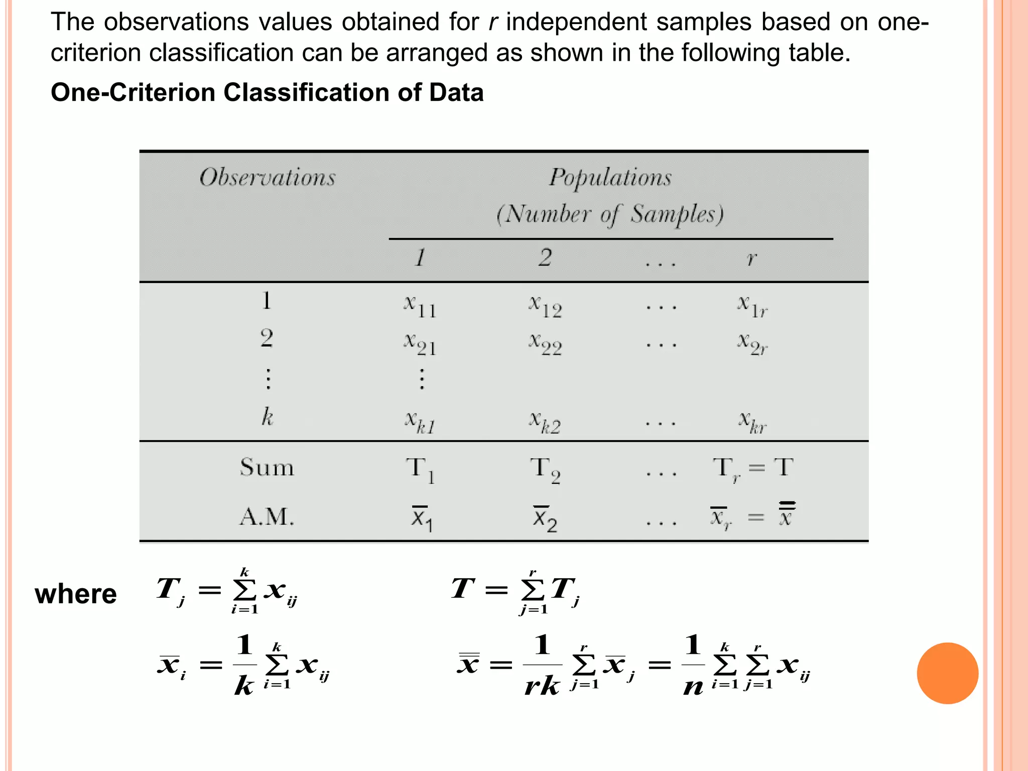 The observations values obtained for r independent samples based on one-
criterion classification can be arranged as shown in the following table.
One-Criterion Classification of Data
 

 



k
i
r
j
ij
r
j
j
k
i
iji
r
j
j
k
i
ijj
x
n
x
rk
xx
k
x
TTxT
1 111
11
111
where
 