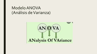 Modelo ANOVA
(Análisis deVarianza)
 