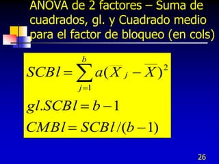 26
ANOVA de 2 factores – Suma de
cuadrados, gl. y Cuadrado medio
para el factor de bloqueo (en cols)
)
1
/(
1
.
)
( 2
1





 

b
SCBl
CMBl
b
SCBl
gl
X
X
a
SCBl j
b
j
 