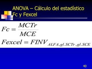 40
ANOVA – Cálculo del estadístico
Fc y Fexcel
SCE
gl
SCTr
gl
ALFA
FINV
Fexcel
MCE
MCTr
Fc
.
,
.
,


 