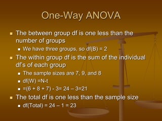 Df Between ANOVA.ppt